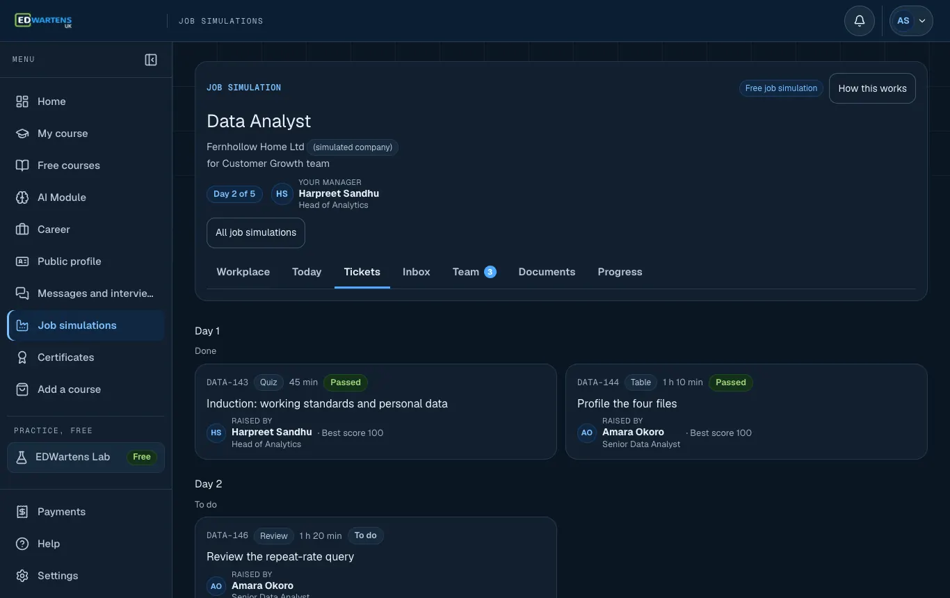 The Work screen of the Data Analyst job simulation, listing tickets by day